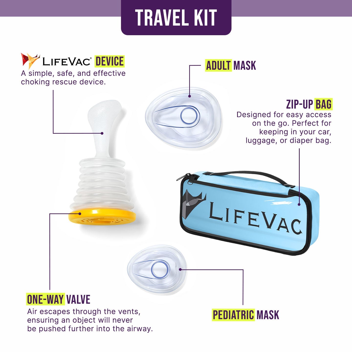LifeVac - Bolsa Azul (2x Máscaras: Infantil/Adulto)